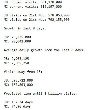 first roblox game to reach 1 billion visits bug de robux