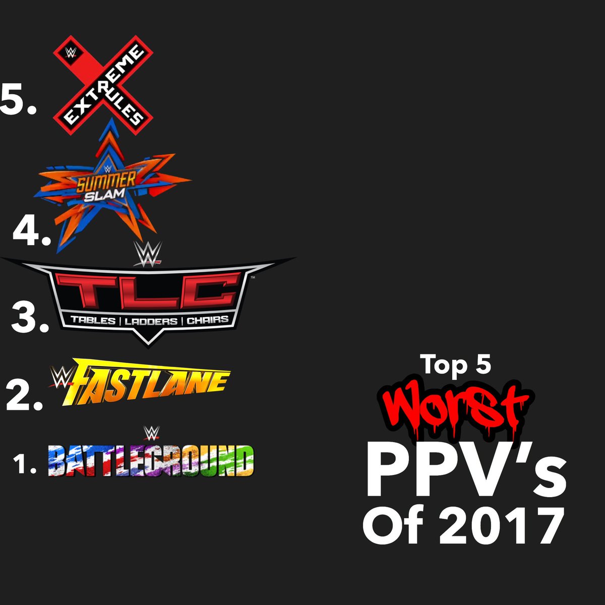 jordanrankin4's tweet photo. My top 5 worst ppvs of 2017 #top5 #top5worst #wwefastlane #wwebattleground #summerslam #extremerules #wwetlc https://t.co/nHqAY0Eq3w
