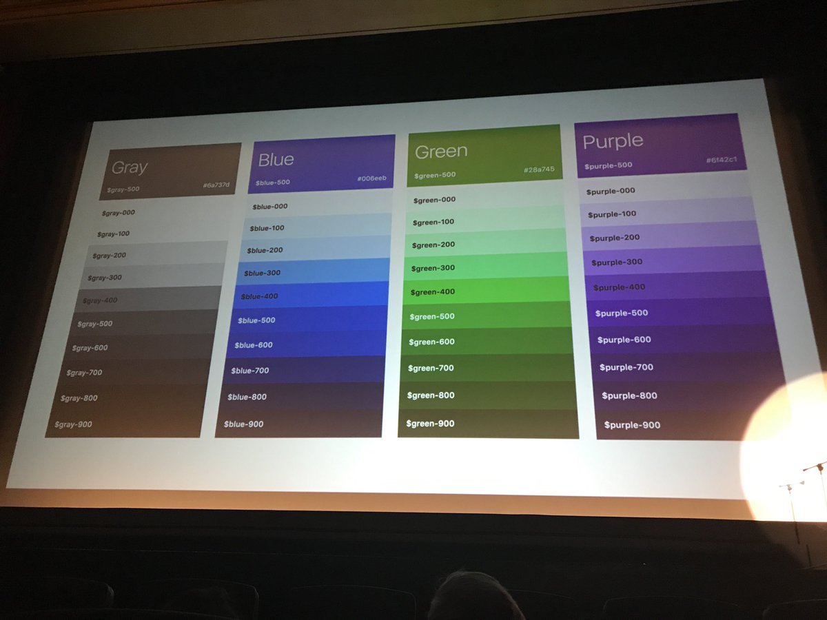 whitespacecrew's tweet image. Simple color naming convention for your design system by @broccolini for @github #Clarity2017