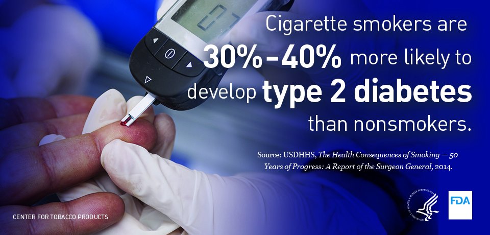 does tobacco affect diabetes A comprehensive review: role of smokeless consumption as a risk factor for mellitus | Acta Diabetologica The Impact of Chewing Tobacco