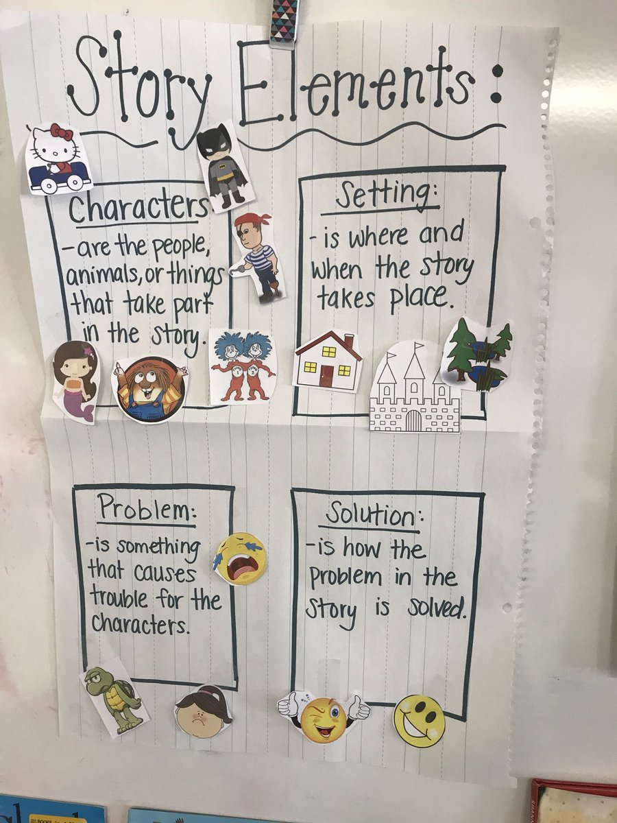 Story Elements Anchor Chart