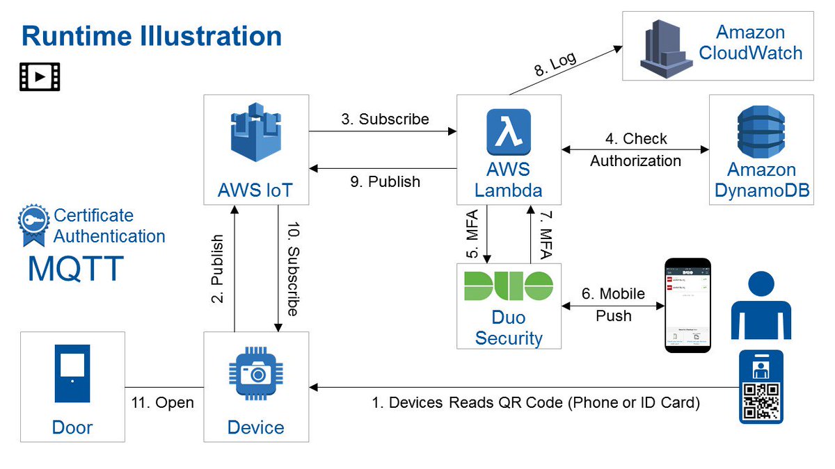 At #GartnerIAM and interested in how #IoT will change the way we do #IAM? Come to my session to see real time demonstration. Weds 11:15am Palace I
