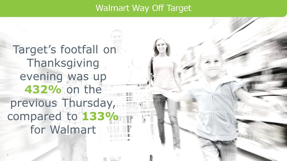 devicescape's tweet photo. Devicescape Engage footfall data from Black Friday for chains including @Target and @Walmart. https://t.co/BeKcHk7Aq1 https://t.co/wK1UN8FNCc