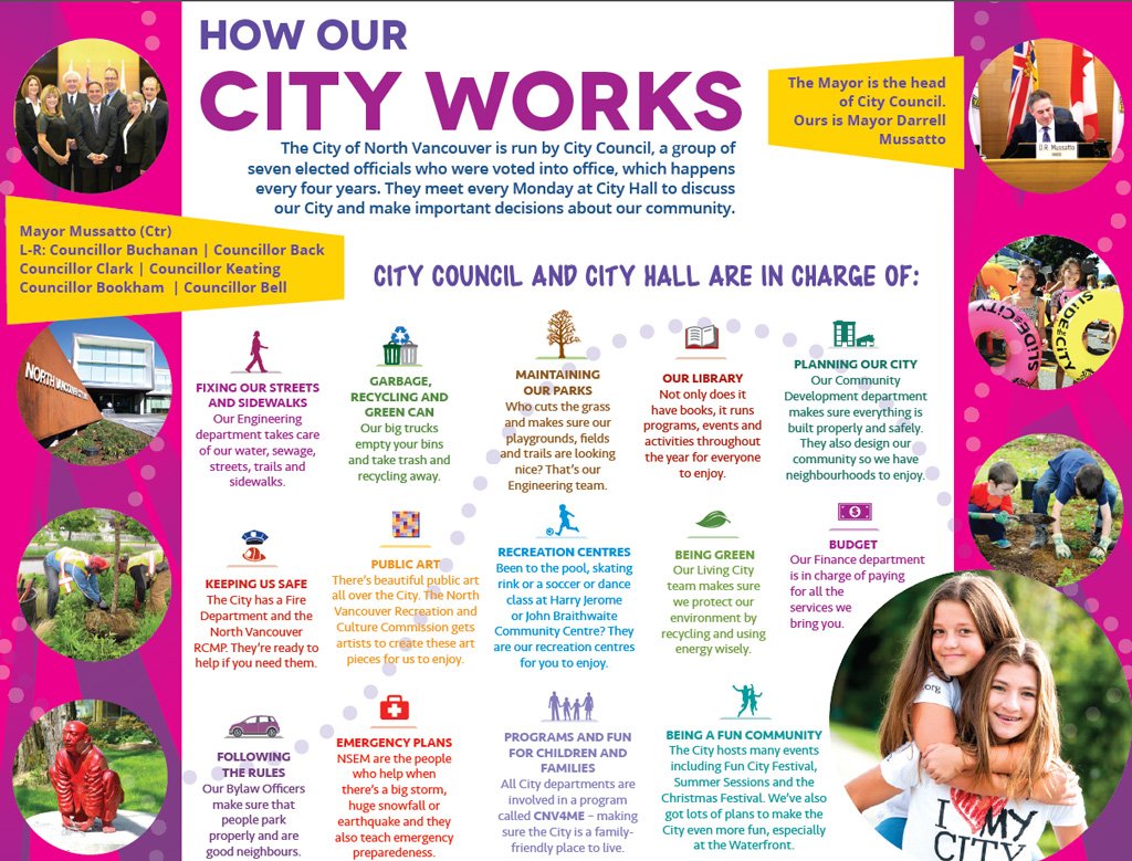 Here's how we're helping our youth learn about How Our City Works. ow.ly/CXIF306t9lF #CNV4ME #NorthVan @NVSD44 https://t.co/TWg5JtDVjQ