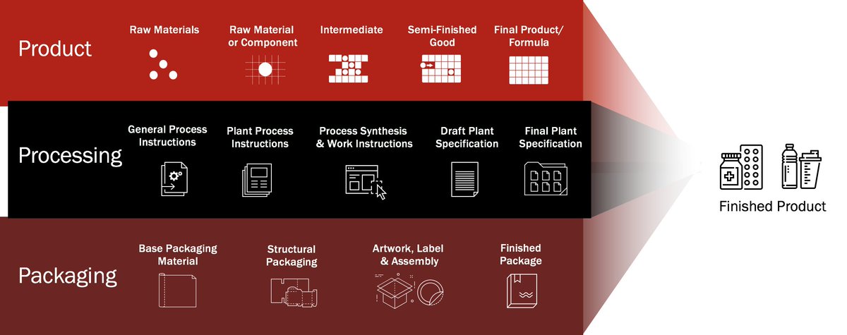 KalypsoROK's tweet photo. Attend webinar to win a FREE pass to #OracleMSCE 2018! @PLMOracle @SCMOracle https://t.co/rVWhO0RjAf https://t.co/KbbwLmKOmC