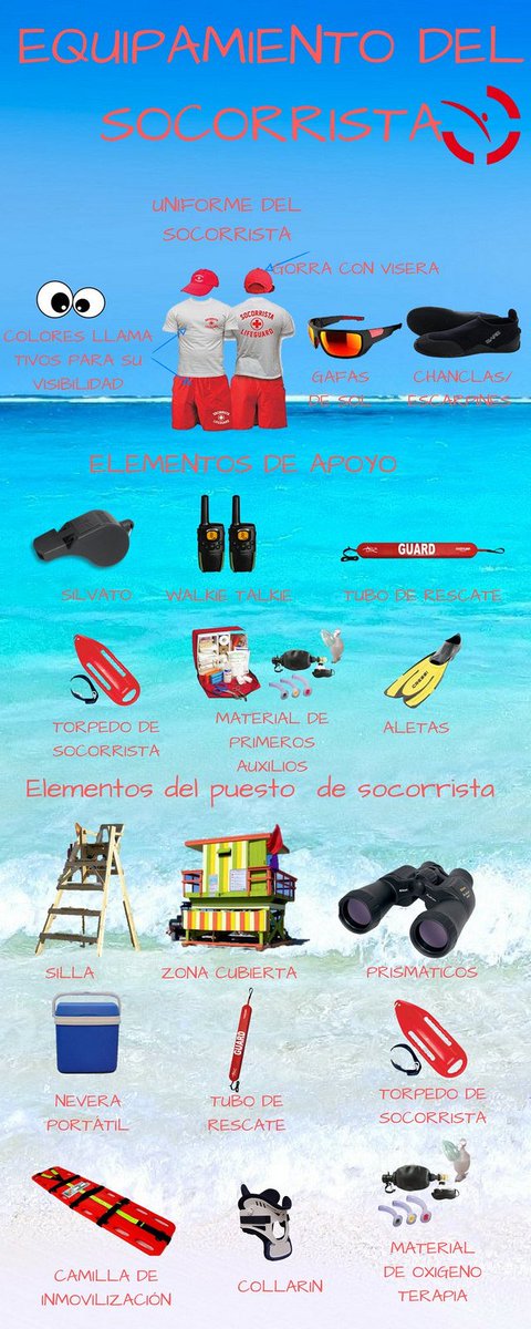K38spain's tweet photo. Aqui tienes una infografía con todo lo que un socorrista necesita para poder realizar su trabajo. ponte al dia y renueva los materiales en mal estado.
Solicita nuestro catalogo.
#K38Spain #K38WaterSafety #k38Life #K38rescue #K38europe #SOS  #socorrista #ShawnAlladio #salvamento https://t.co/D4VhYiQCGC