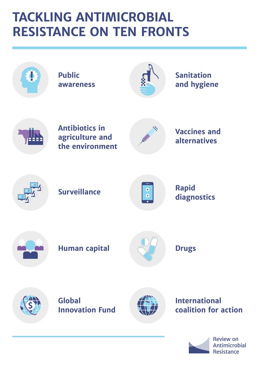 Lord Jim O'Neill talks us through tackling Antimicrobial Resistance on Ten Fronts - he says words are easy but action is vital, it takes global cooperation, a One Health Strategy and everyone to do their part as a priority.
#KeepAntibioticsWorking #AntibioticResistance