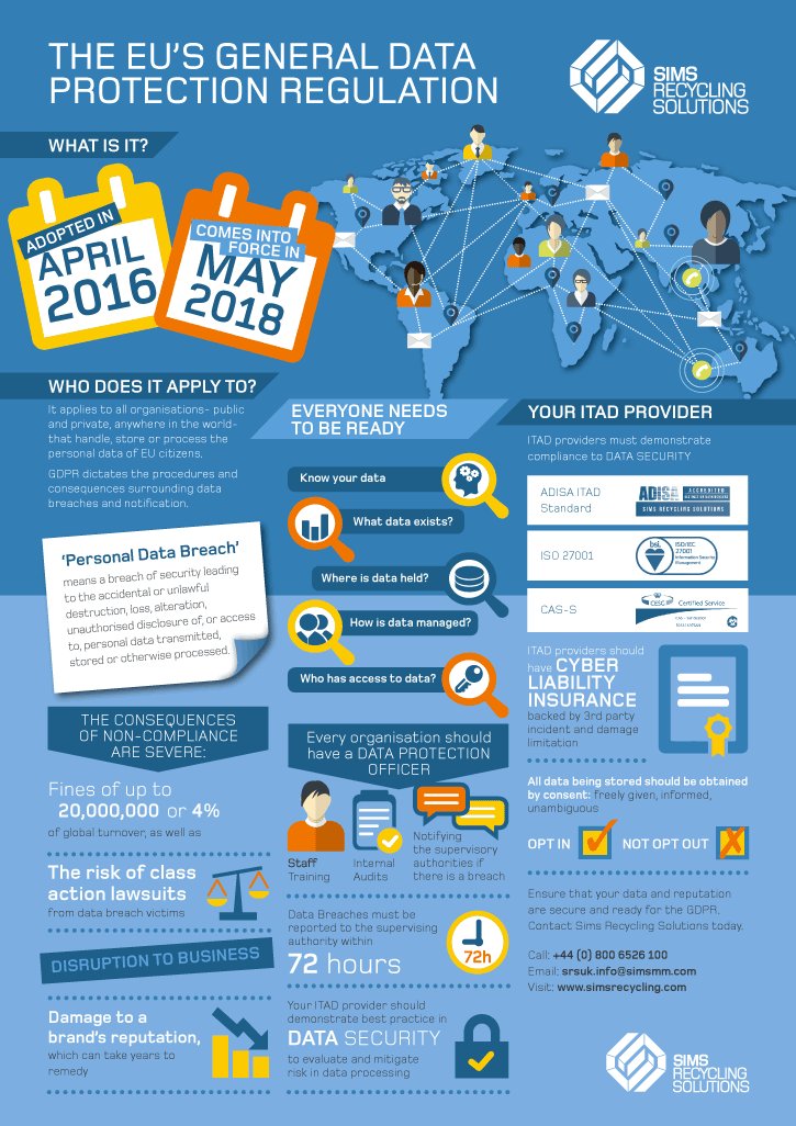 TempleBrownC's tweet photo. Getting to grips with #GDPR:

#Infographic #Data #BigData #DataScience #CyberSecurity #Ransomware #Infosec #Insurtech #ai #MachineLearning https://t.co/0Zfv2uhlxz