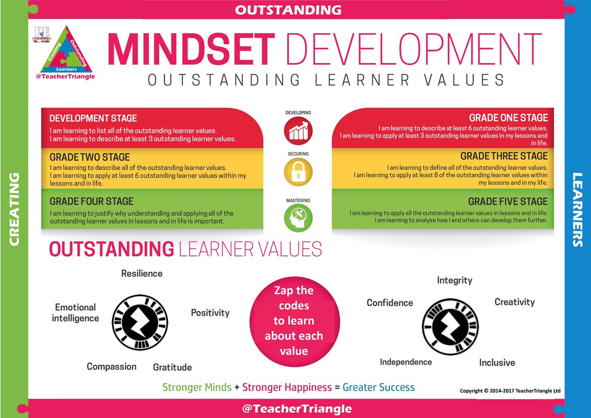 Free Mindset Development card, Students can Zap the codes on the card to learn about the different values within lesson. 
<a href="/PE4Learning/">PE4Learning.com</a>