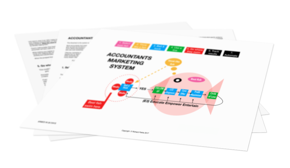 8020accountant's tweet photo. The #accountants marketing system flowchart.
Download it here  https://t.co/leZsL8rqOc
@Xero @Chartered_Accts @cpaaustralia @MYOB @QuickBooks @ReceiptBank @spotlightrep @debtordaddy https://t.co/0XwmvETsGh