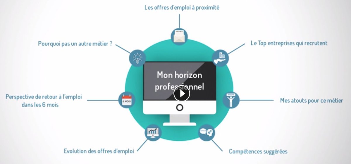 #MonHorizonProfessionnel
 Dès le 12 décembre sur vos écrans 😀
#Compétence