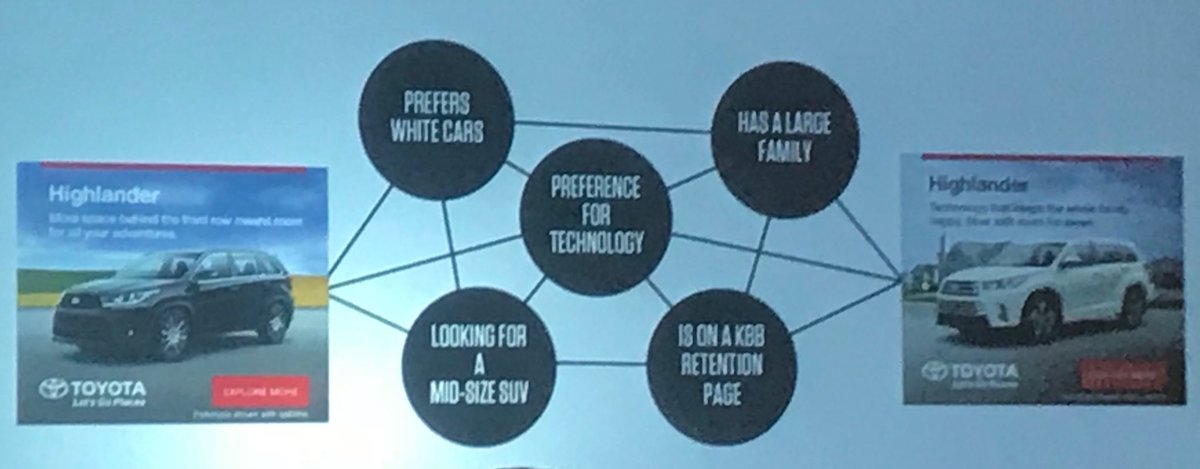 manymoons2's tweet photo. โ#Data can help define and frame the journey for which #creative solutions can be applied.โ #programmaticLA @ThinkLA https://t.co/A6HteS6Uul