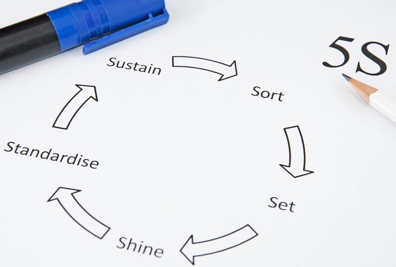 Lean, Cleanliness and the War on Waste ow.ly/nEn130gTP8N #lean #leanthinking #waste