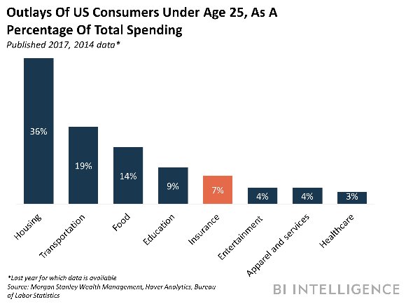 fmuzzi's tweet photo. THE FUTURE OF LIFE INSURANCE: How insurtechs are tackling this notoriously tricky area of insurance https://t.co/cItoJtnBLA https://t.co/64McOr4c4h