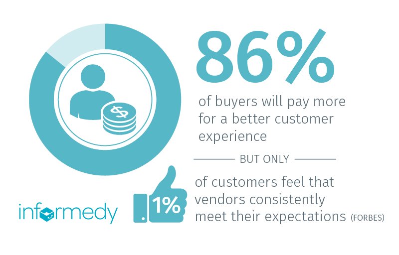 informedy's tweet photo. Engage your customers or risk losing them. https://t.co/593jvVP8v9 #informedy #CustomerExperience #CustomerEngagement #CustomerSuccess #customers #CustomerService #customer #informants #WednesdayWisdom https://t.co/LbHYi0lgDy