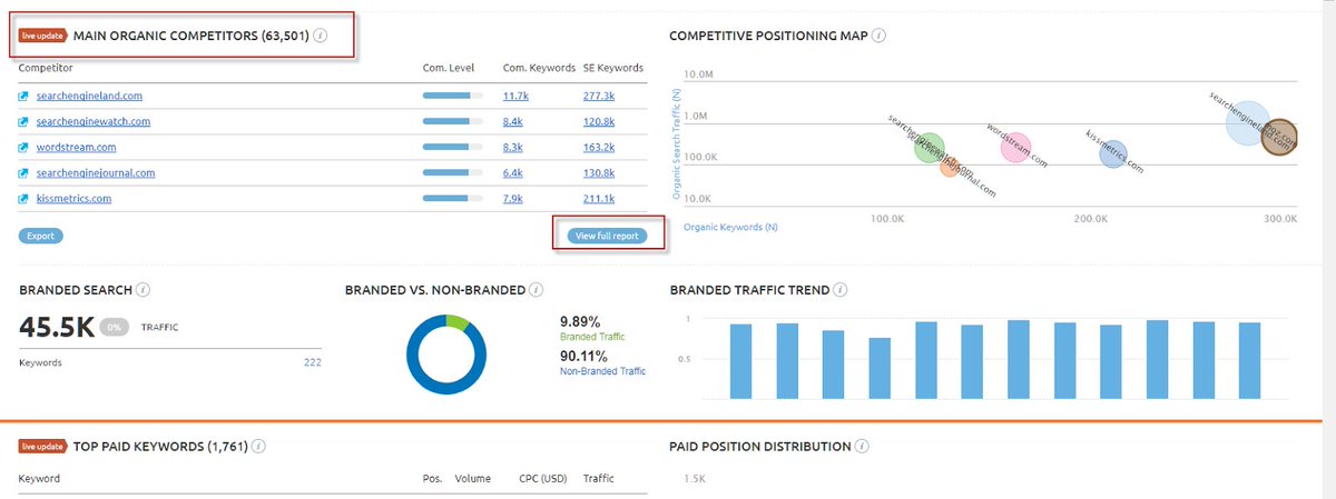 How to Do a Competitor Analysis for SEO (Free Template!) | buff.ly/Feh3Kx #SEO #SEOtips #Google #Marketing