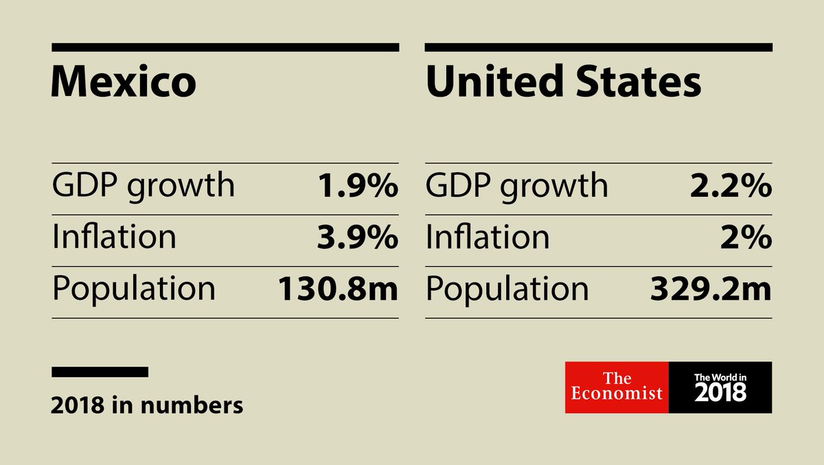 TheEconomist's tweet photo. Deporting the Dreamers would cost the American economy $280bn over the next decade https://t.co/NuDTOir5cw https://t.co/VJO8fTQlrZ