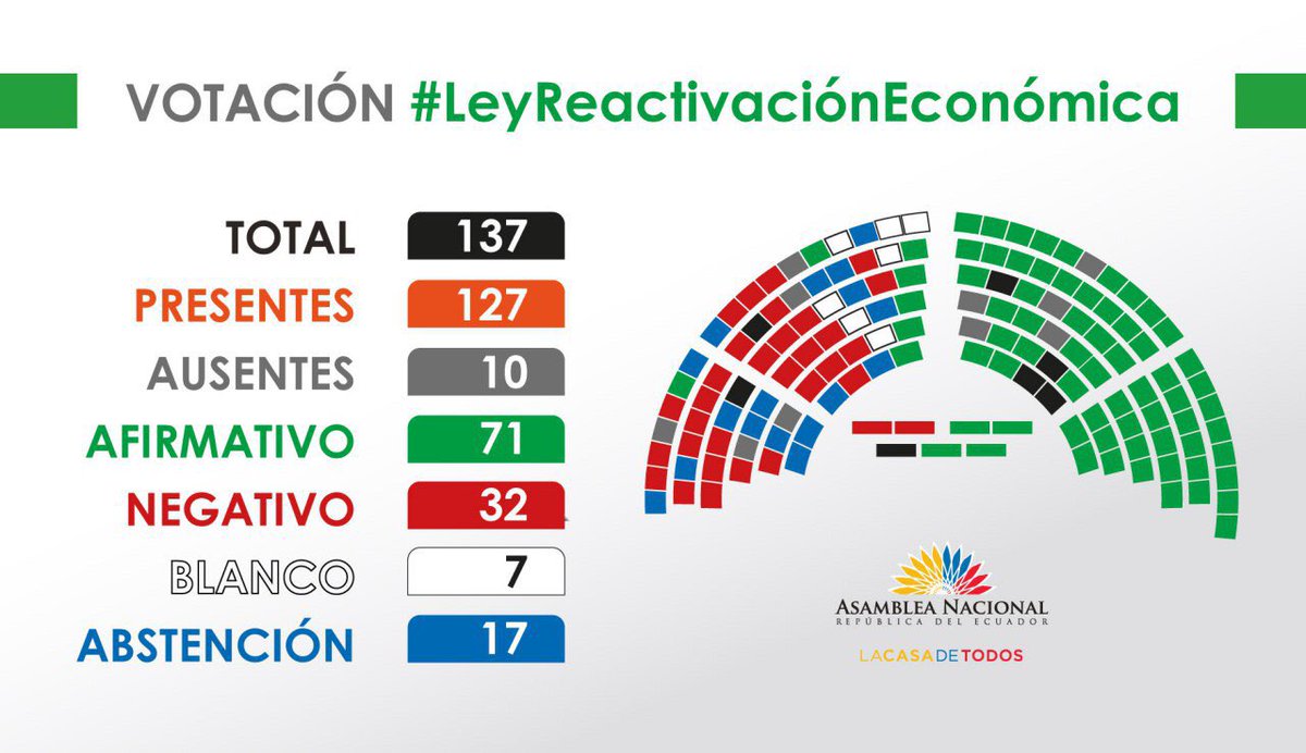 Votacion