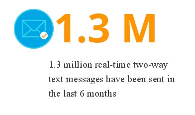 solutionreach tweet picture