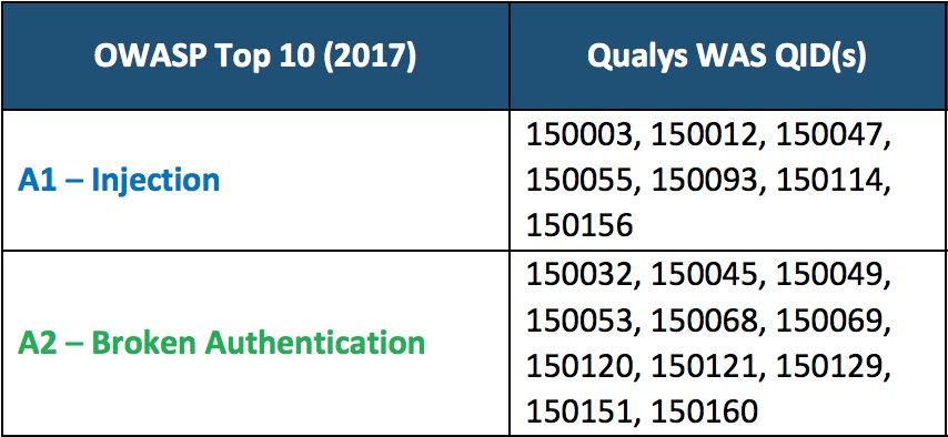 Qualys tweet media