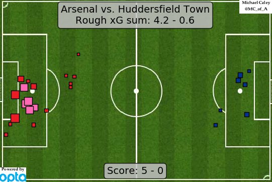 Stats Thread 17/18 DP1UOVOXkAAR00B