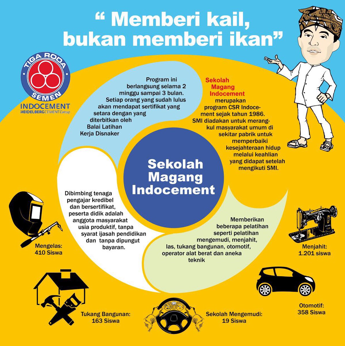 danihandayani's tweet photo. Nice design from the bloggers who visited Sekolah Magang Indocement. Big thank you ππ½#visitSMI @harmoni3roda @harrismaul @NitaSellya https://t.co/Ka4HFuC5Tb