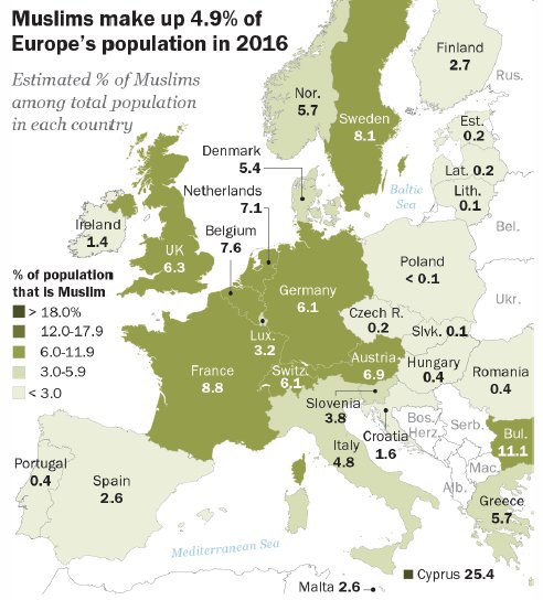 Conrad Hackett On Twitter Muslim Population Shares In 2010 2016 And Projections For 2050 Under Different Migration Scenarios Https T Co Vdwv1qn3pb Https T Co 5rfr6lgfwl
