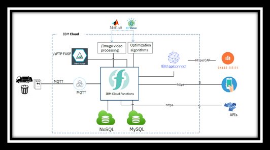 ema_research's tweet image. Are #ServerlessFunctions are right for you? Watch this [on-demand webinar] to find out bit.ly/2jpHCEb  @ema_research @TorstenVolk @IBM @Greenq_media