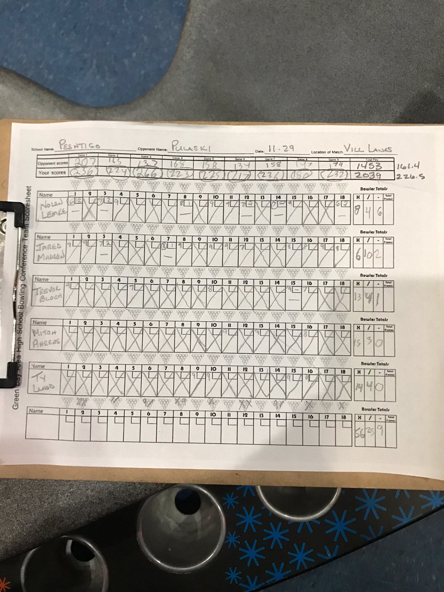 PeshtigoBowling's tweet photo. "That's the best we've ever done, by far" - Coach R. Lund
 #phazeb #BowlDogs 🎳 https://t.co/Od3HucNcbJ