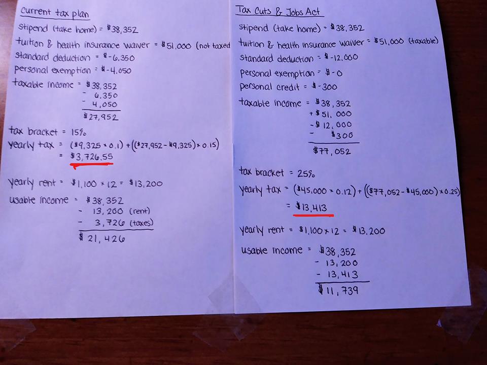 Every facet of the GOP tax-break-for-our-donors plan deserves deep scrutiny (hence the rush: goo.gl/kr12xP). 

Just one terrible impact is on Graduate Students, and Science. The corrosive impact: goo.gl/hdzy8S

#GradTaxWalkout