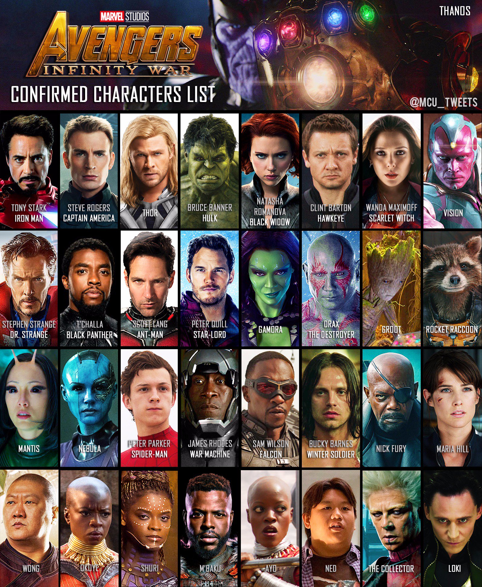 MCU - The Direct on X: All of the characters who have been confirmed to  appear in #AvengersInfinityWar  / X