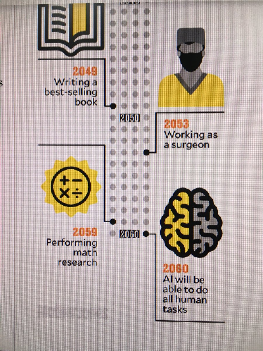 AI taking over, robots doing our jobs, what does it mean for today’s education? Thank you <a href="/apreis/">Alan Preis</a> for sharing a thought-provoking article motherjones.com/politics/2017/…