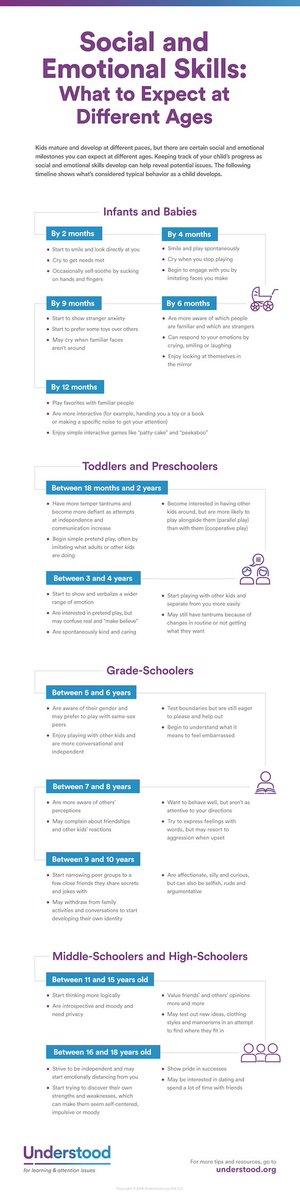 Babyrific's tweet photo. RT @HeyParentBaby Social &amp; Emotional Skills: What to Expect at Different Ages from 2 months to 18 years old. #ParentingTips https://t.co/utLJzCWHZG