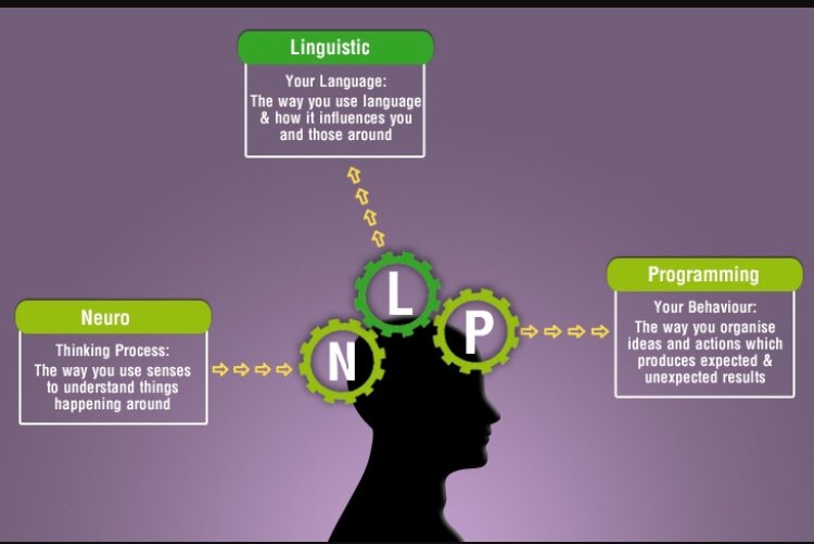 workingmummy_hb's tweet photo. So yesterday I started an online home study course in NLP - love this stuff #homestudy #NeuroLinguisticProgramming #matleave #careerdevelopment #mumlife https://t.co/7v8vwIE6aa