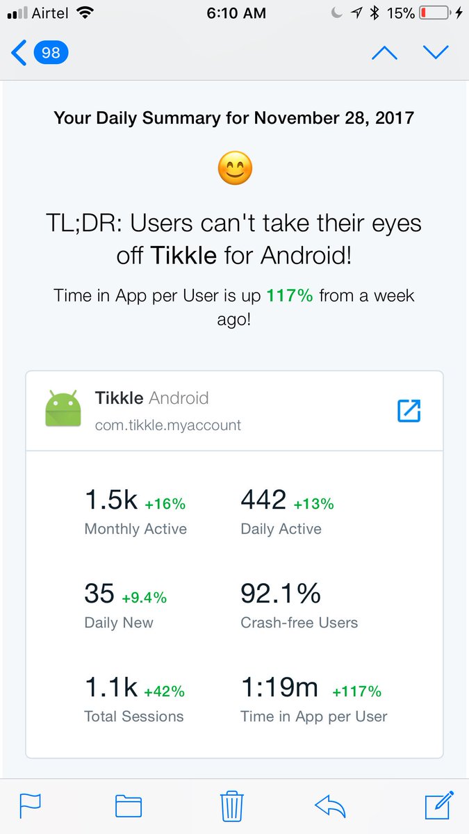 EmanateNavdeep's tweet photo. It’s so exciting waking up to an analytics like this for our recently launched app! This it tikkle.io our app for #employeeengagement with focus on creating constant love between Head Office and Far away employees! #tikkle because #distancehurts #hrtech … https://t.co/l2mHREObdK