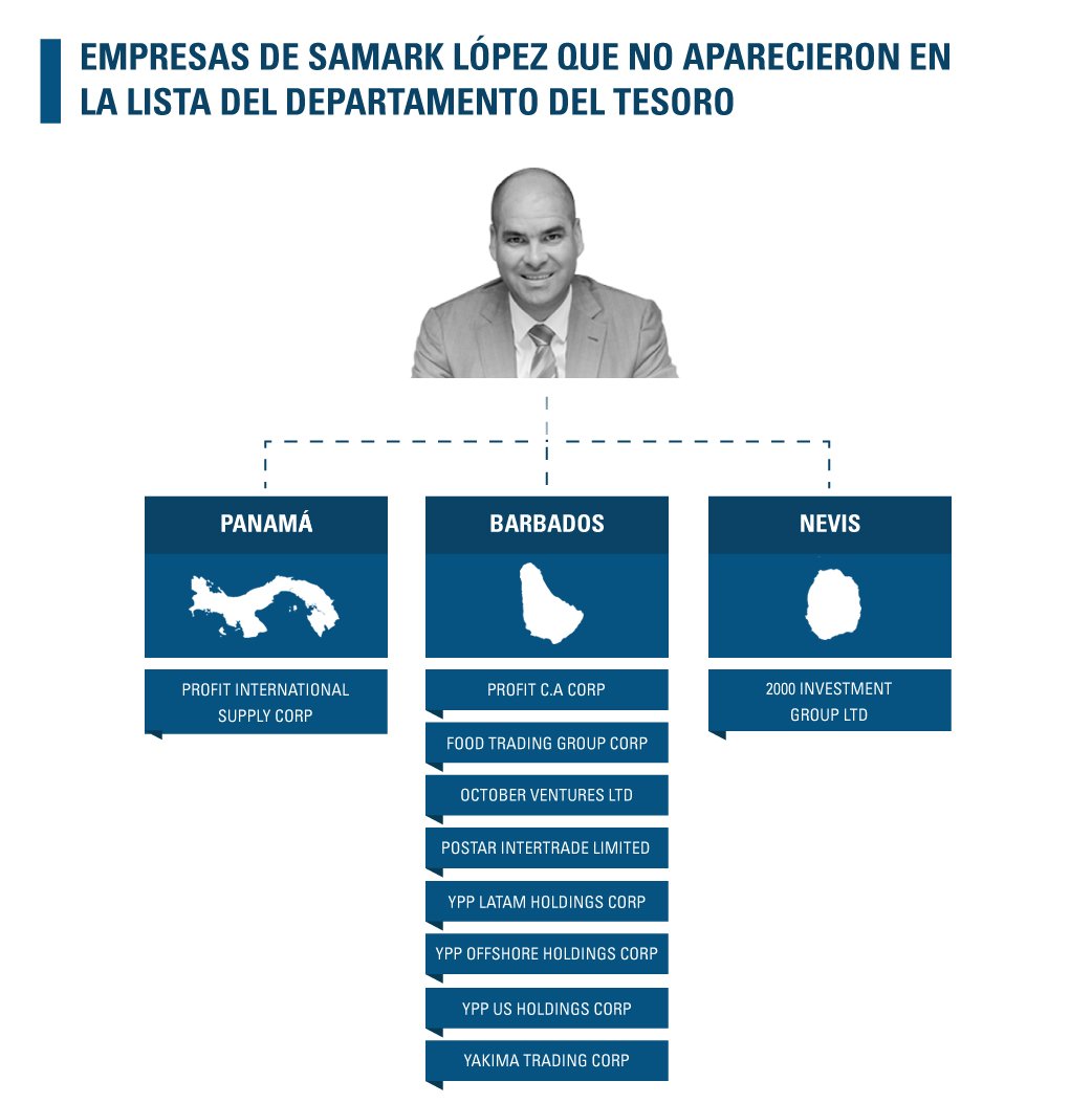 ArmandoInfo tweet picture