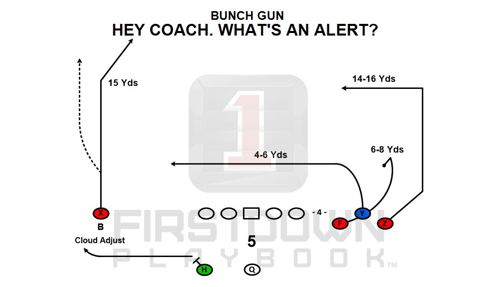 FDPlayBook's tweet photo. Some coaches get better by doing the obvious. They learn. #footballplays #footballplaybook https://t.co/vdnQCSYOle #FDPBInstalls https://t.co/ifu2FIzHc5