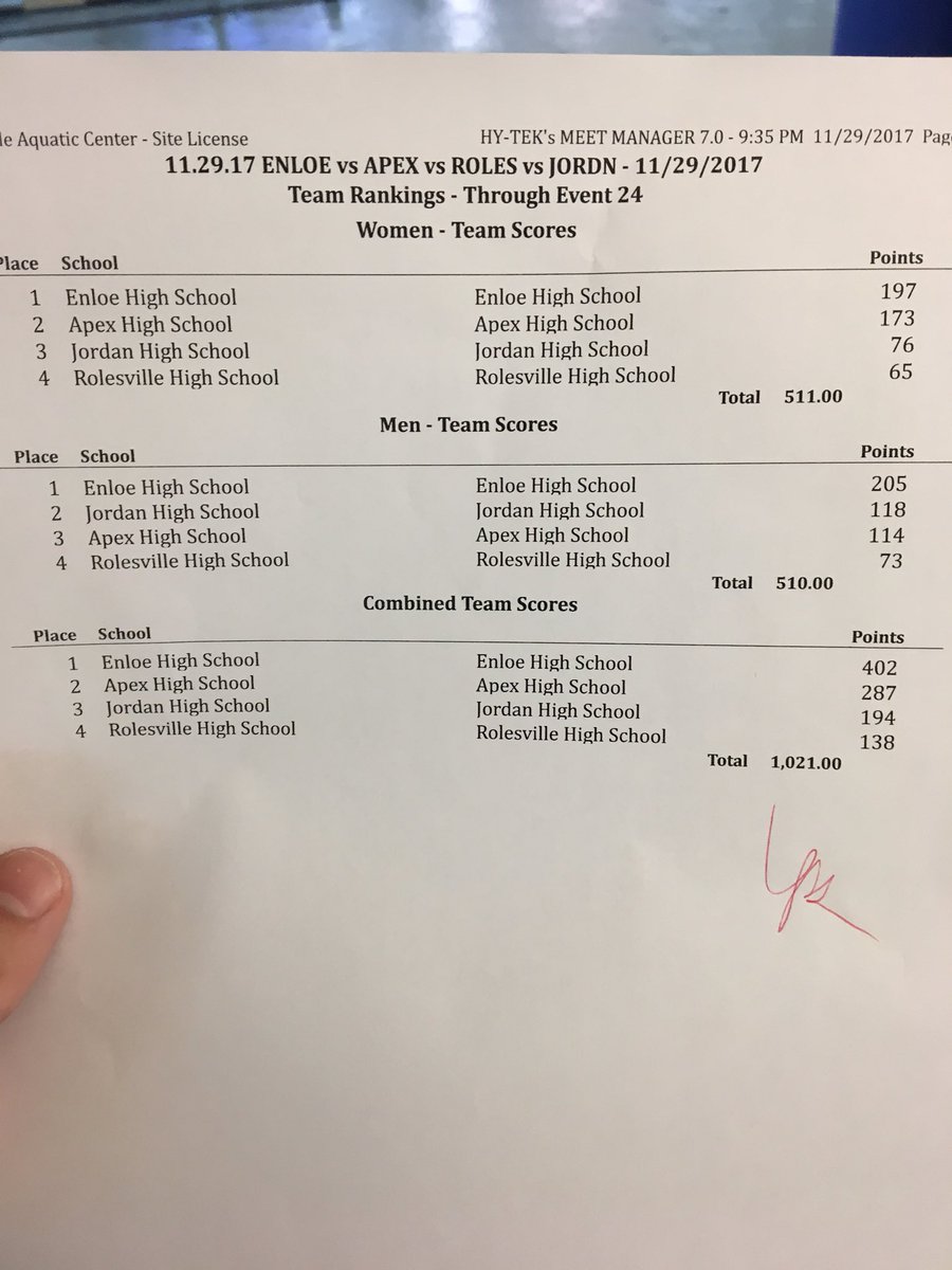 Enloe Swim & Dive tweet media