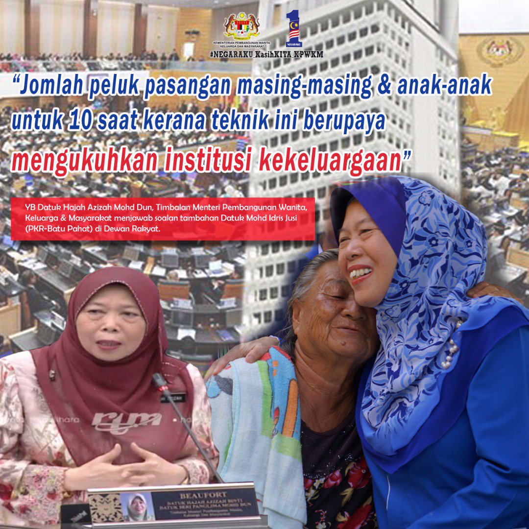 KPWKM's tweet photo. "Jomlah peluk pasangan masing-masing dan anak-anak untuk 10 saat kerana teknik ini berupaya mengukuhkan institusi kekeluargaan" - YB Datuk Hajjah Azizah Mohd Dun
@hjhrohanikarim  @JPWanita  @JKMHQ  @LPPKN  @NAMNIEW  @ISM_HQ #NEGARAKU_KeluargaBahagia_KPWKM https://t.co/FcAKvofwsv