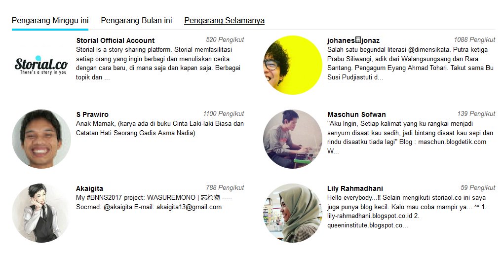 Lily_Rahmadhani's tweet photo. Nggak nyangka jadi Pengarang minggu ini. Thank's @StorialCo #Pengarangmingguini😁😅 https://t.co/of2fvJKtDx