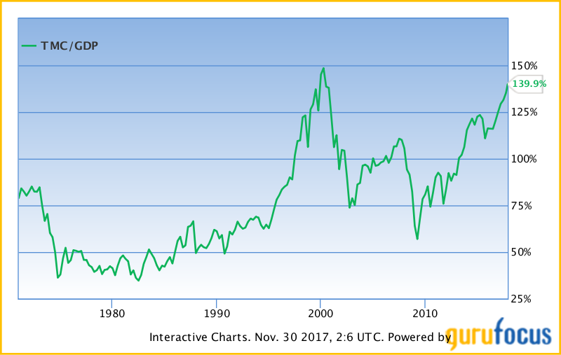 SMOutsider's tweet photo. Poppin' Bubbles - facts overlooked by the media and many investors https://t.co/evntX82mAy #stocks #stockmarket #investing #DOW https://t.co/V4nzGSfK8S