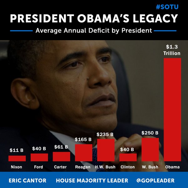 srkdonald's tweet photo. The media has not reported that the National Debt in President Trump's first month went down by $12 Billion vs a $200 Billion increase in Obama first month. Since Obama took office the national debt was increased by 18 TRILLION DOLLARS.  #MAGA @realDonaldTrump #MakeAmericaGreat https://t.co/38fR7EwOdJ