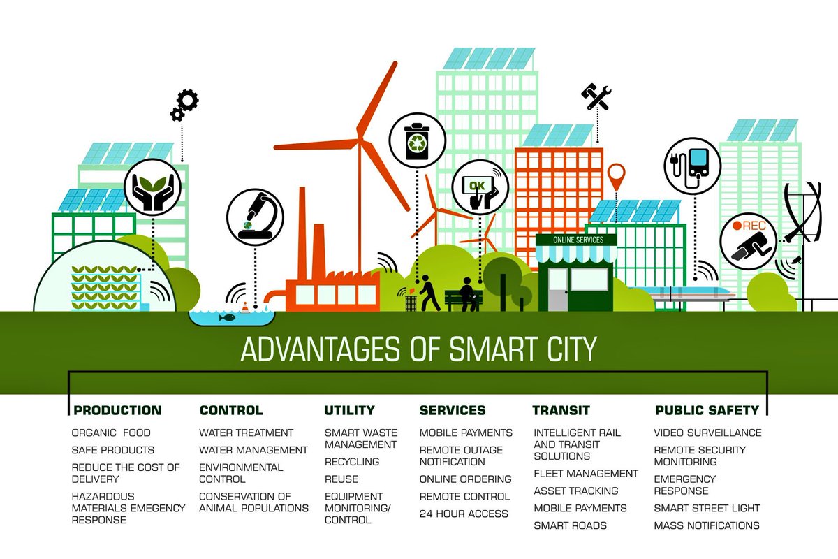 HealthcareLdr's tweet photo. 8 Ways AI Will Transform Our Cities by 2030 🌆

https://t.co/mHF4kpS7po 

via @DeepLearn007 @singularityhub #AI #MachineLearning #Robotics #HealthTech #SmartCities #tech #SmartCity #SmartHome #SafeCity #Transportation #Utilities https://t.co/96onYHlLxZ