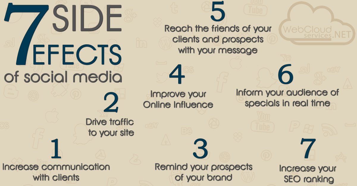 webcloudservice's tweet image. 7 sides efects of Social Media #socialmediamarketing #webcloudservices #newpost #business #entrepreneur #entrepreneurship #networkmarketing #networking #socialmarketing #socialservices