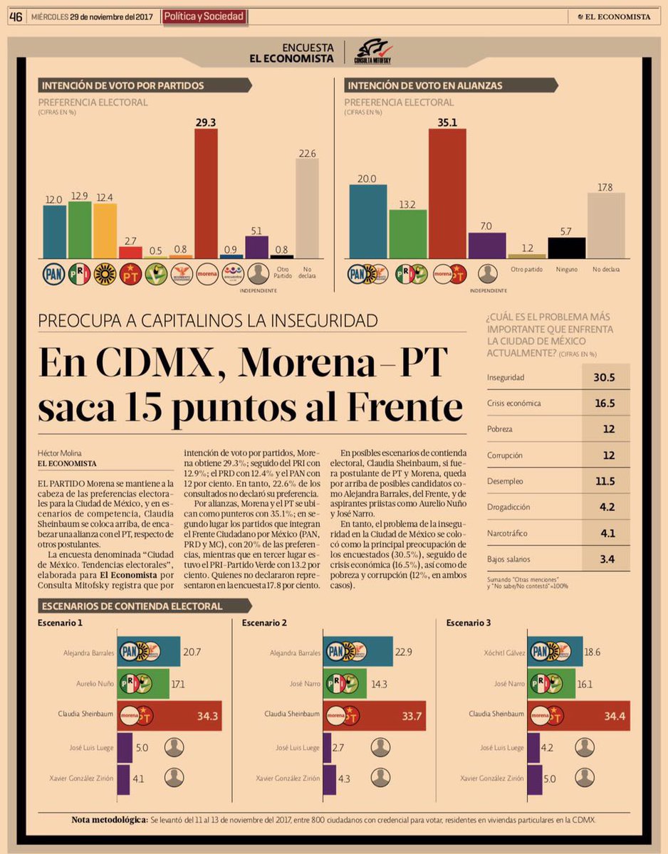 comsatori's tweet photo. @RuidoEnLaRed @MarkoCortes @JoseAMeadeK @lopezobrador_ Déjenme adivinar: "¡Chávez, Venezuela, Maduro, Putin, segundos pisos, ligas, mansión en la Toscana, lamborghini, populismo, arrghhh, krigaaaa!" 🙄 Lo siento, nada de eso funciona. #MiVotoParaAMLO https://t.co/2aHfDz5jxu