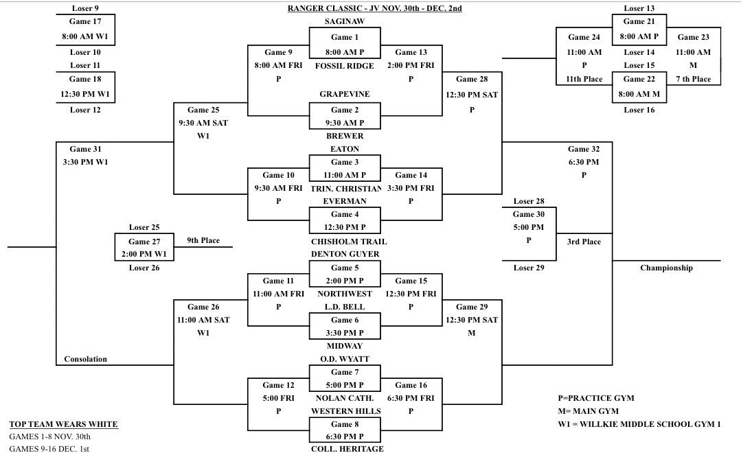CTHS_Hoops's tweet photo. 2017 Ranger Classic tips off tomorrow morning @ChisholmTrailHS! 46 teams. 81 games. 3 full days of great high school basketball! #5for1 https://t.co/TfvktROV3t