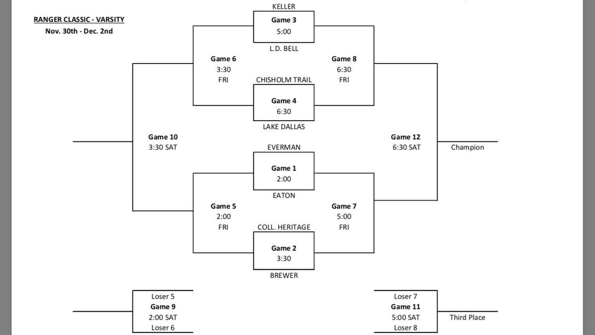 CTHS_Hoops's tweet photo. 2017 Ranger Classic tips off tomorrow morning @ChisholmTrailHS! 46 teams. 81 games. 3 full days of great high school basketball! #5for1 https://t.co/TfvktROV3t
