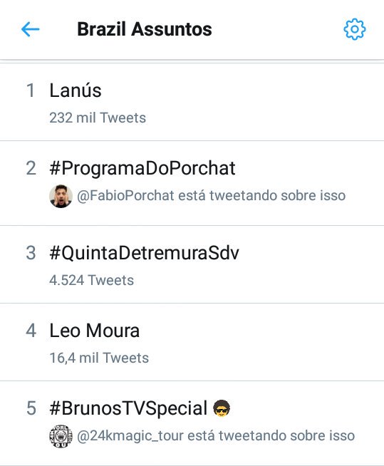 carolMluciano's tweet photo. Não conseguimos chegar em # 1 mas em 5° tá valendo né? #BrazilianHooligans #BrunosTVSpecial https://t.co/fQNLKGRL2i