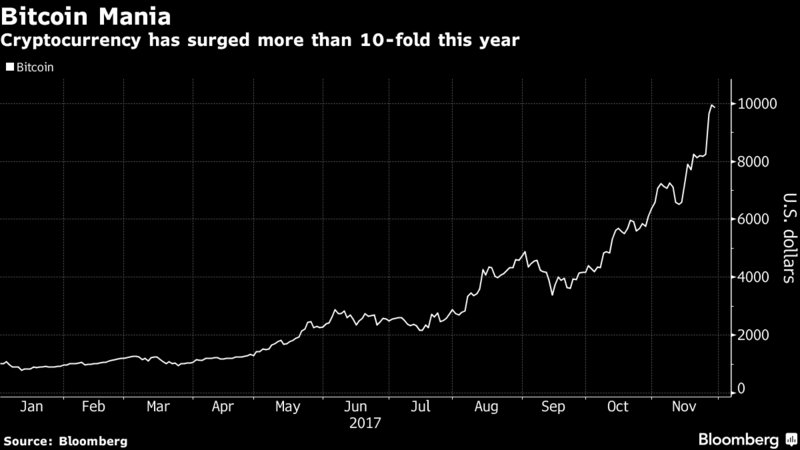 business's tweet photo. This is what could pop the bitcoin bubble https://t.co/CAyyNT823E https://t.co/dMPYQgM2k2
