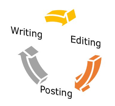KenCenerelli's tweet photo. Wiki Life: Iterative Approach to Writing – Wiki Ninjas – Official Blog of TechNet Wiki https://t.co/6c5zIEaymA #TNWiki #WikiNinjas #Writing #Blogging https://t.co/C8w6FhpEoh